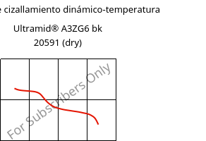 Módulo de cizallamiento dinámico-temperatura , Ultramid® A3ZG6 bk 20591 (Seco), PA66-I-GF30, BASF