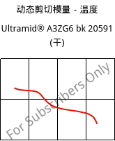 动态剪切模量－温度 , Ultramid® A3ZG6 bk 20591 (烘干), PA66-I-GF30, BASF