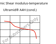 Dynamic Shear modulus-temperature , Ultramid® A4H (cond.), PA66, BASF