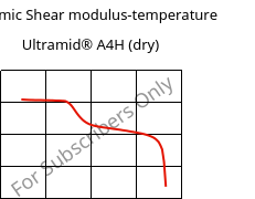 Dynamic Shear modulus-temperature , Ultramid® A4H (dry), PA66, BASF