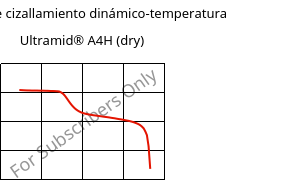Módulo de cizallamiento dinámico-temperatura , Ultramid® A4H (Seco), PA66, BASF
