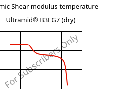 Dynamic Shear modulus-temperature , Ultramid® B3EG7 (dry), PA6-GF35, BASF