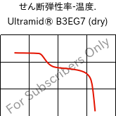  せん断弾性率-温度. , Ultramid® B3EG7 (乾燥), PA6-GF35, BASF
