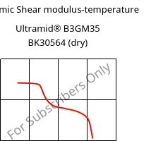Dynamic Shear modulus-temperature , Ultramid® B3GM35 BK30564 (dry), PA6-(MD+GF)40, BASF