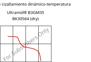 Módulo de cizallamiento dinámico-temperatura , Ultramid® B3GM35 BK30564 (Seco), PA6-(MD+GF)40, BASF