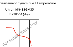 Module de cisaillement dynamique / Température , Ultramid® B3GM35 BK30564 (sec), PA6-(MD+GF)40, BASF