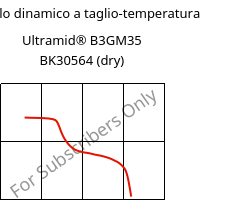 Modulo dinamico a taglio-temperatura , Ultramid® B3GM35 BK30564 (Secco), PA6-(MD+GF)40, BASF