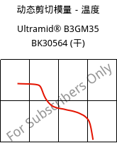 动态剪切模量－温度 , Ultramid® B3GM35 BK30564 (烘干), PA6-(MD+GF)40, BASF