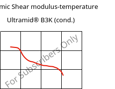 Dynamic Shear modulus-temperature , Ultramid® B3K (cond.), PA6, BASF