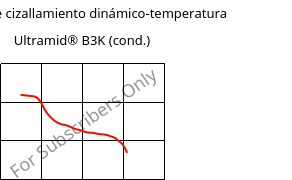 Módulo de cizallamiento dinámico-temperatura , Ultramid® B3K (Cond), PA6, BASF