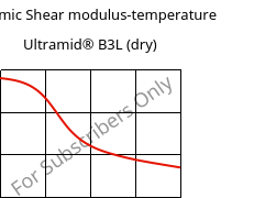 Dynamic Shear modulus-temperature , Ultramid® B3L (dry), PA6-I, BASF