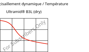 Module de cisaillement dynamique / Température , Ultramid® B3L (sec), PA6-I, BASF