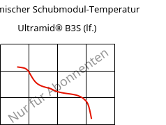 Dynamischer Schubmodul-Temperatur , Ultramid® B3S (feucht), PA6, BASF