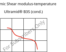 Dynamic Shear modulus-temperature , Ultramid® B3S (cond.), PA6, BASF