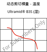 动态剪切模量－温度 , Ultramid® B3S (状况), PA6, BASF