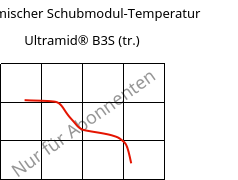 Dynamischer Schubmodul-Temperatur , Ultramid® B3S (trocken), PA6, BASF