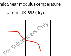 Dynamic Shear modulus-temperature , Ultramid® B3S (dry), PA6, BASF