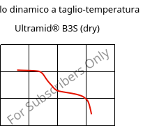 Modulo dinamico a taglio-temperatura , Ultramid® B3S (Secco), PA6, BASF
