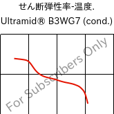  せん断弾性率-温度. , Ultramid® B3WG7 (調湿), PA6-GF35, BASF