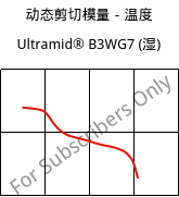 动态剪切模量－温度 , Ultramid® B3WG7 (状况), PA6-GF35, BASF