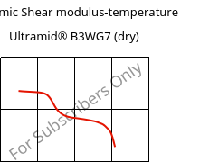 Dynamic Shear modulus-temperature , Ultramid® B3WG7 (dry), PA6-GF35, BASF