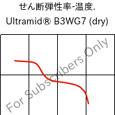  せん断弾性率-温度. , Ultramid® B3WG7 (乾燥), PA6-GF35, BASF