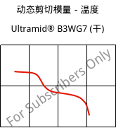 动态剪切模量－温度 , Ultramid® B3WG7 (烘干), PA6-GF35, BASF