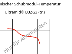 Dynamischer Schubmodul-Temperatur , Ultramid® B3ZG3 (trocken), PA6-I-GF15, BASF