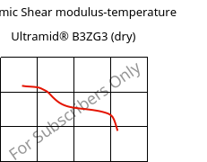 Dynamic Shear modulus-temperature , Ultramid® B3ZG3 (dry), PA6-I-GF15, BASF