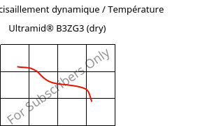Module de cisaillement dynamique / Température , Ultramid® B3ZG3 (sec), PA6-I-GF15, BASF
