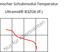 Dynamischer Schubmodul-Temperatur , Ultramid® B3ZG6 (feucht), PA6-I-GF30, BASF