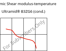 Dynamic Shear modulus-temperature , Ultramid® B3ZG6 (cond.), PA6-I-GF30, BASF