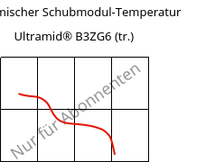 Dynamischer Schubmodul-Temperatur , Ultramid® B3ZG6 (trocken), PA6-I-GF30, BASF