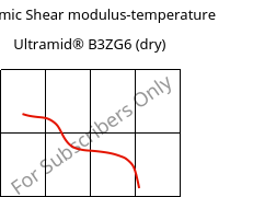 Dynamic Shear modulus-temperature , Ultramid® B3ZG6 (dry), PA6-I-GF30, BASF