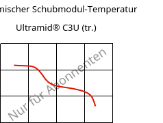 Dynamischer Schubmodul-Temperatur , Ultramid® C3U (trocken), PA666 FR(30), BASF