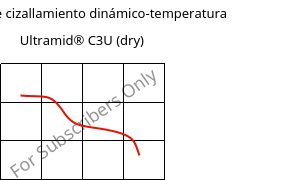 Módulo de cizallamiento dinámico-temperatura , Ultramid® C3U (Seco), PA666 FR(30), BASF