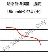 动态剪切模量－温度 , Ultramid® C3U (烘干), PA666 FR(30), BASF