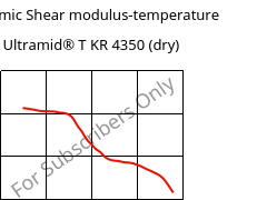 Dynamic Shear modulus-temperature , Ultramid® T KR 4350 (dry), PA6T/6, BASF