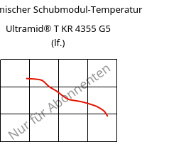 Dynamischer Schubmodul-Temperatur , Ultramid® T KR 4355 G5 (feucht), PA6T/6-GF25, BASF
