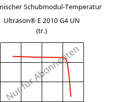Dynamischer Schubmodul-Temperatur , Ultrason® E 2010 G4 UN (trocken), PESU-GF20, BASF