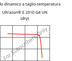 Modulo dinamico a taglio-temperatura , Ultrason® E 2010 G4 UN (Secco), PESU-GF20, BASF