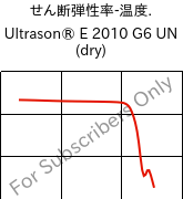  せん断弾性率-温度. , Ultrason® E 2010 G6 UN (乾燥), PESU-GF30, BASF