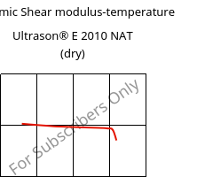 Dynamic Shear modulus-temperature , Ultrason® E 2010 NAT (dry), PESU, BASF