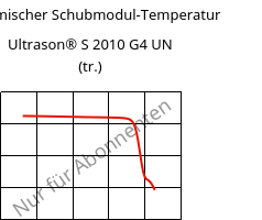 Dynamischer Schubmodul-Temperatur , Ultrason® S 2010 G4 UN (trocken), PSU-GF20, BASF