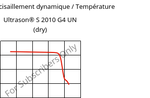 Module de cisaillement dynamique / Température , Ultrason® S 2010 G4 UN (sec), PSU-GF20, BASF