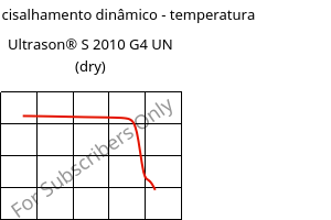 Módulo de cisalhamento dinâmico - temperatura , Ultrason® S 2010 G4 UN (dry), PSU-GF20, BASF