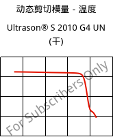动态剪切模量－温度 , Ultrason® S 2010 G4 UN (烘干), PSU-GF20, BASF