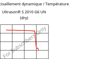 Module de cisaillement dynamique / Température , Ultrason® S 2010 G6 UN (sec), PSU-GF30, BASF