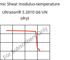 Dynamic Shear modulus-temperature , Ultrason® S 2010 G6 UN (dry), PSU-GF30, BASF