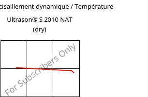 Module de cisaillement dynamique / Température , Ultrason® S 2010 NAT (sec), PSU, BASF